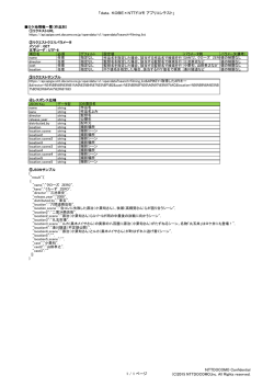 ロケ地情報一覧（作品別）