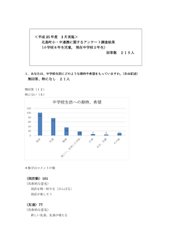 中学校生活への期待、希望