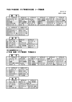 最終結果