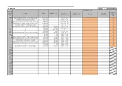 Ⅳ 資産管理 有 基 本 財 産 建 物 881.92   219,247 H27．3．30 新潟県