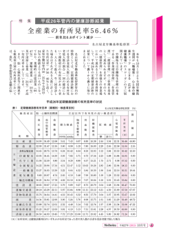 全産業の有所見率5646%