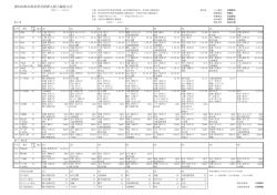 女子 - 秋田陸上競技協会