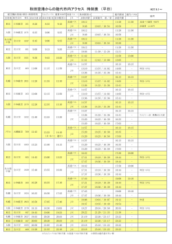 秋田空港からの能代市内アクセス 時刻表 （平日）