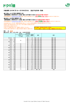 トクだ値（乗車券つき）秋田新幹線「こまち」普通車 2015年7