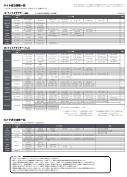 ライト適合機種一覧 カメラ適合機種一覧