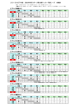 2015(H27)年度 浜松市市民スポーツ祭父親サッカー予選リーグ 対戦表