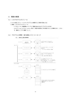 6 関数の概要