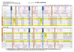 下り（七尾&rarr;穴水） 上り（穴水&rarr;七尾）