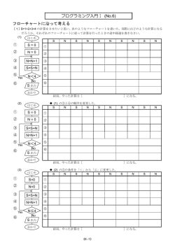 プログラミング入門Ⅰ (No.6) フローチャートに沿って考える