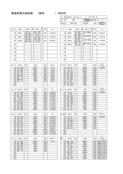 （岐阜 ） 都道府県大会記録