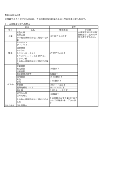 詳細はコチラ