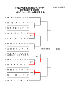 （竹の子）リーグ 奥びわ湖杯争奪大会 ナガセケンコーボール旗争奪大会
