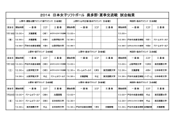 2014 日本女子ソフトボール 奥多野・夏季交流戦 試合結果