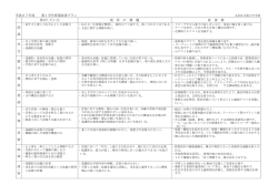 学年・教科ごとの授業改善プラン