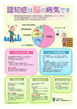 認知症は脳の病気です - 長野PET・画像診断センター