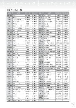模擬店・展示一覧