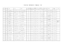 平成27年度 教科書展示会 開催計画 一覧