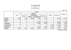 別途積立金 繰越利益剰余金 当期首残高 40000 37000 860000 70835
