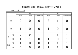 丸尾式「首肩・腰痛み張りチェック表」
