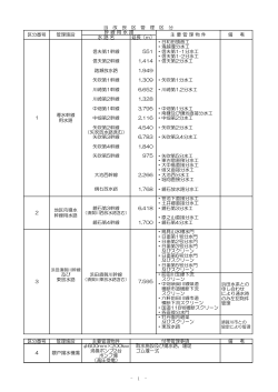 水 路 名 延長（m） ・日和田頭首工 ・鬼越堰分水工