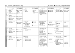 別表1 小学校理科 移行期の指導内容【21年度】