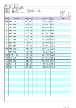 コンペ名: 富山シニア杯 優勝 久郷 隆 85 15.0 70.0 2 小川 博文 3 山中