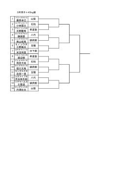 藤原卓己 小林瑛斗 天野隆希 勝俣碧 西山拓馬 ミノソウタ 三野颯太 米玉