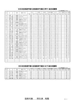 技術代表 阿久津 和隆