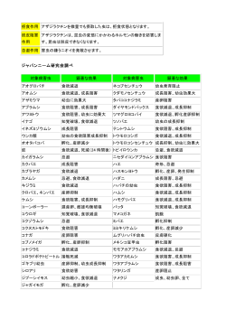 拒食作用対象病害虫