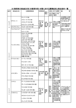 除草剤（有効成分別）の殺草作用・水稲に対する薬害症状と発生条件一覧
