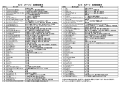 ミンズの成分表はこちら！