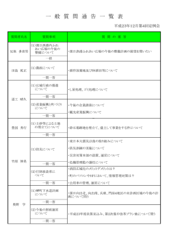 一 般 質 問 通 告 一 覧 表