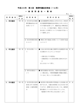 一般質問通告一覧表（9議員19質問）