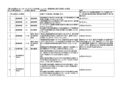 「藤ヶ谷清掃センター」ネーミングライツ（命名権）・パートナー募集要領