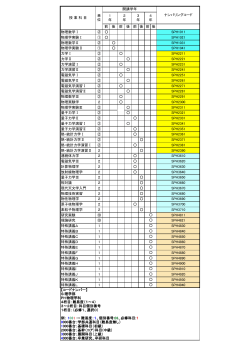 前 後 前 後 前 後 前 後 物理数学Ⅰ ② SPH1011 物理学実験Ⅰ ①