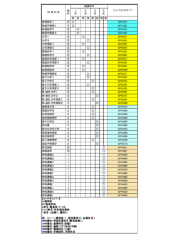 前 後 前 後 前 後 前 後 物理数学Ⅰ ② SPH1011 物理学実験Ⅰ ①