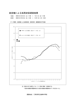 航空機による低周波音測定結果（PDF：122KB）
