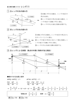 レンズ(1)