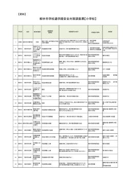 柳井市学校通学路安全対策調査票【小学校】