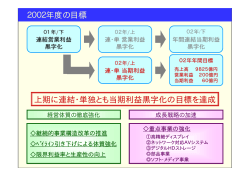 2002年度の目標 上期に連結・単独とも当期利益黒字化の目標を達成
