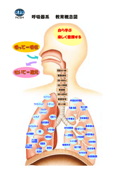 診療科の教育概念図