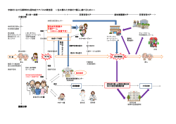 宇検村における標準的な認知症ケアパスの概念図 ～住み慣れた宇検村