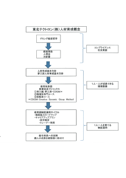 東北テクトロン(株)人材育成概念