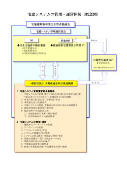宅建システムの管理・運営体制（概念図）