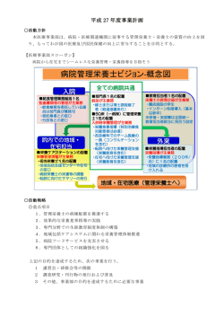 病院管理栄養士ビジョン-概念図