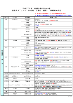H27 通常食 11～3月 工藤 土昼原材料