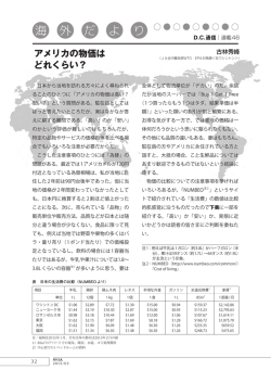 ［D.C.通信］46 アメリカの物価はどれくらい？（PDF）