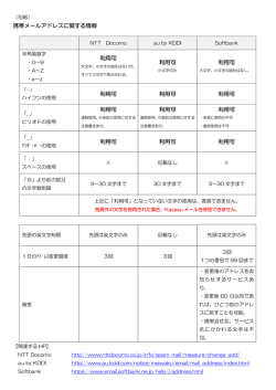 携帯メールアドレスに関する情報 利用可 利用可 利用可 利用