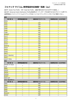 フォナック マイコム 携帯電話対応機種一覧表（au）