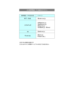 主な携帯電話・PHS会社のドメイン NTT ドコモ 「docomo.ne.jp